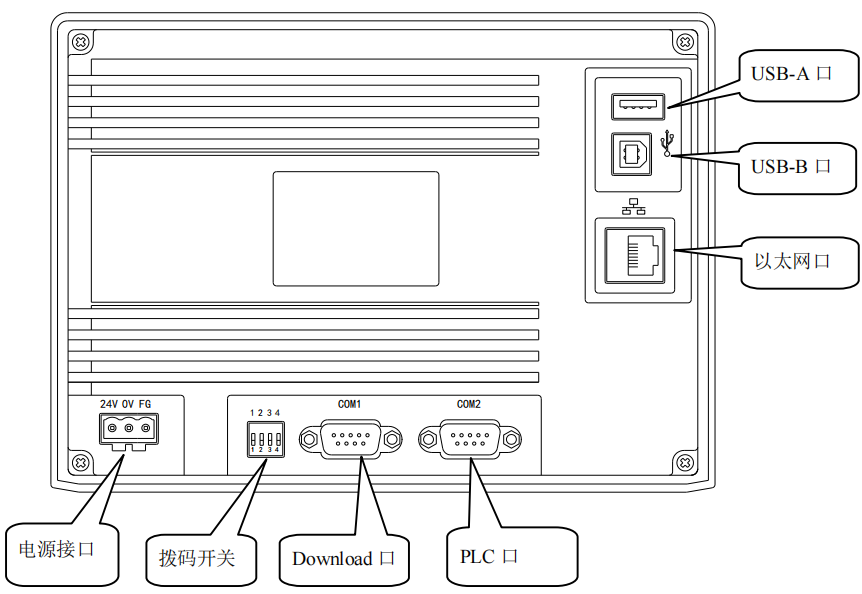 信捷 触摸屏  通讯接口及引脚定义 以TG765-ET 的通讯接口为例指示说明
