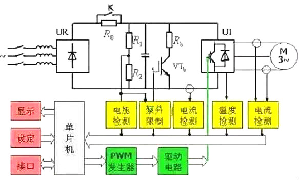 变频器电路结构框架图.jpg